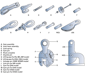 Lifting clamps spare parts